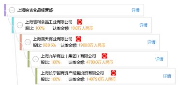 上海錦吉食品經營部